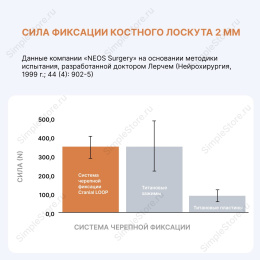 Краниофиксатор Neos Surgeru CRANIAL loop (XL) для краниопластики и трепанации черепа